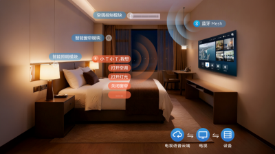 从“第三空间”到“第三居所”，智慧酒店如何