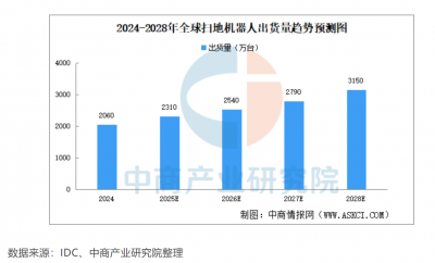 有人在卷价格，有人在卷智商：石头科技卷出了