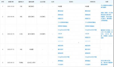 月之暗面，不想下牌桌