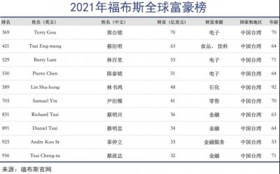 郭台铭还在餐桌上