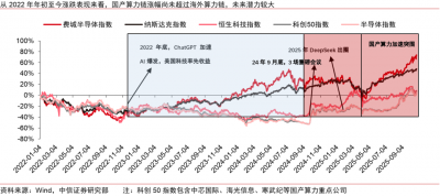中信证券：算力需求空间仍然较大