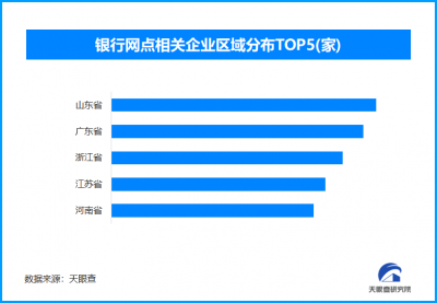 取款超5万元不再登记,现存银行网点相关企业超