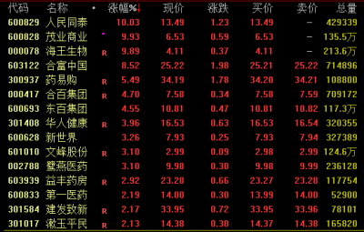 大爆发!这一板块,集体拉升!