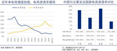 混战之中的电商，急需回归零售本