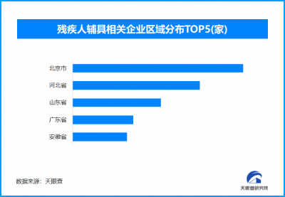 天眼新知 科技赋能与需求扩张:残