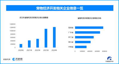 宠物经济成消费市场重要增长极,