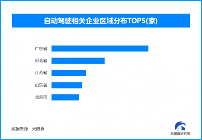 世界海拔最高无人驾矿卡测试成功,现存自动驾