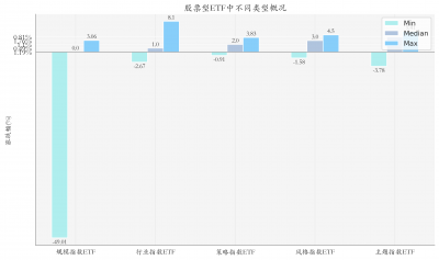 卫星相关ETF领涨,机构看好卫星互