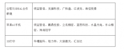 巨头联手进入，这一产业新生态有