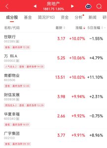 股市爆了！房地产，走势研判来了