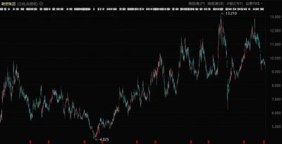 联想创投杀疯了