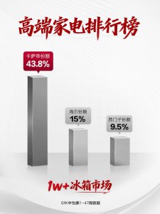 高端家电市场洞察：一份榜单，看