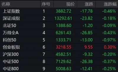 2分钟，垂直20%涨停！A股这一概念，集体异动拉升