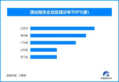 2025音乐剧票房收入超18亿元，现存演出相关企业