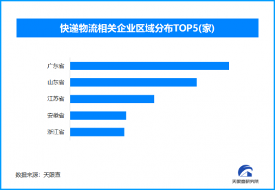 前11月我国快递业务量超1800亿件,现存相关企业
