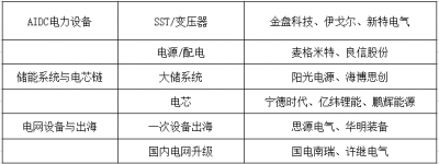 12月12日每日研选 | 电力变革将至