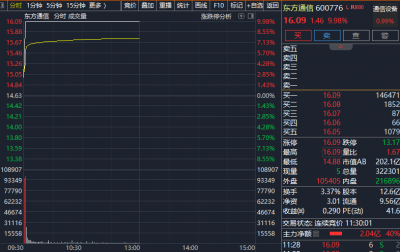 1分钟，直线涨停！利好消息，突袭