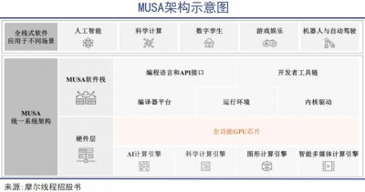 聚灯光外的英伟达中国门徒