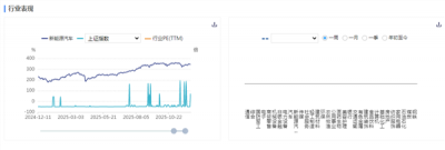 新能源车周报：多地“十五五”规划建议表示支