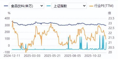 食品饮料周报：五粮液十年首次“降价”，行业