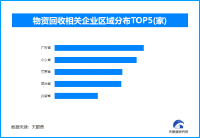 废旧家电家具回收更便利，现存物资回收相关企