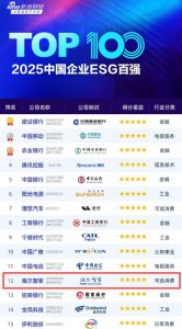 2025中国企业ESG百强：海尔智家居家电业榜首