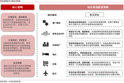 中信证券：消费市场体现“K型复苏”特征 关注财