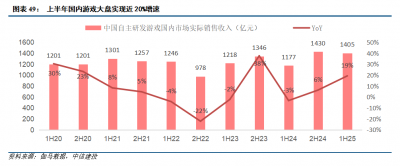 中信建投游戏行业2026投资展望：供需两旺驱动游