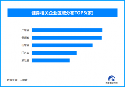 健身+解压“劈柴基地”火出圈，现存健身相关企