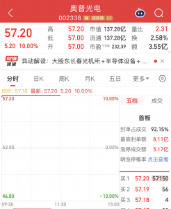 002338，秒速涨停！这个产业国产化