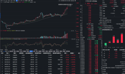 商业航天概念延续强势，全市场首只卫星ETF规模