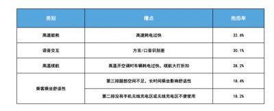 中汽测评CCRT报告：新能源MPV消费转