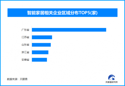 智能家居“伪智能”待破局，现存