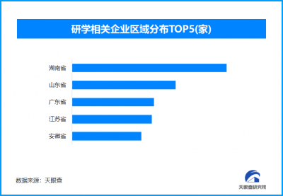 室内游升温助力研学热，现存研学