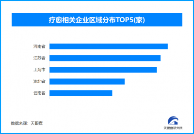 年轻人开始热衷“香气疗愈”，现
