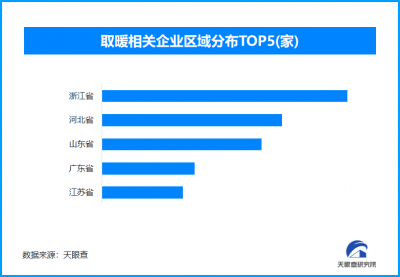 国产取暖小家电扬帆出海，现存取