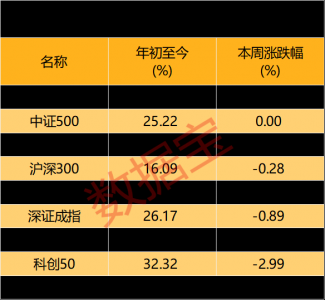 看涨潜力暴增！这个赛道，下周要