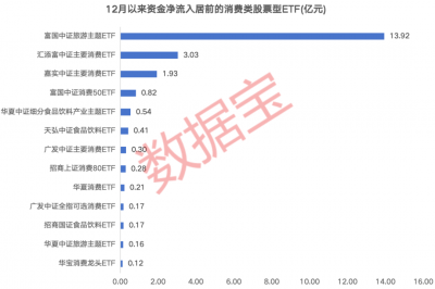 企稳反弹，有望迎双位数增长！机构扎堆调研的