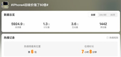 突然爆火！iPhone 4回收价涨了60倍