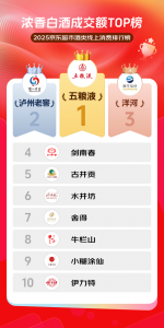 京东超市发布2025浓香白酒成交额TOP榜：五粮液、