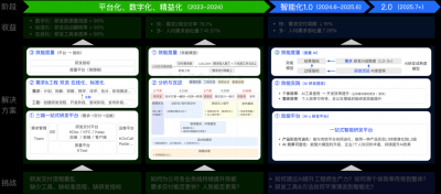 快手技术团队发布研发范式跃迁成
