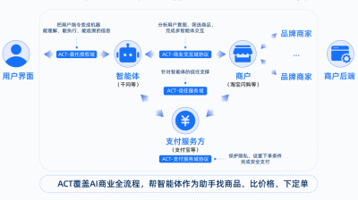 TechWeb微晚报：追觅员工怒怼CEO俞浩，英伟达被曝