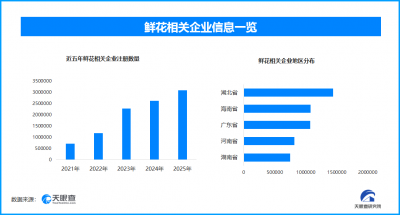 情人节经济：情感驱动下的消费升